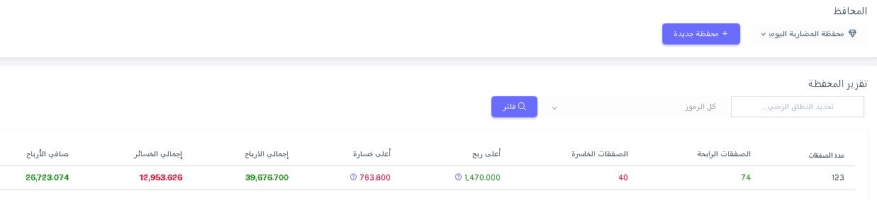 اخر اصدارات تقارير بحوث السوق المصري